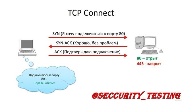 10 Теоретические основы сканирования