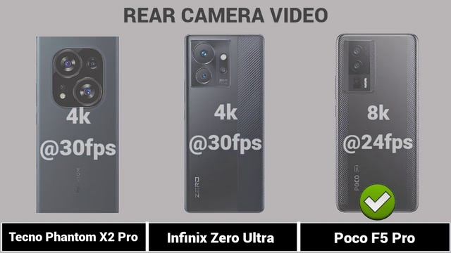 Tecno Phantom X2 Pro Vs Infinix Zero Ultra Vs Poco F5 Pro