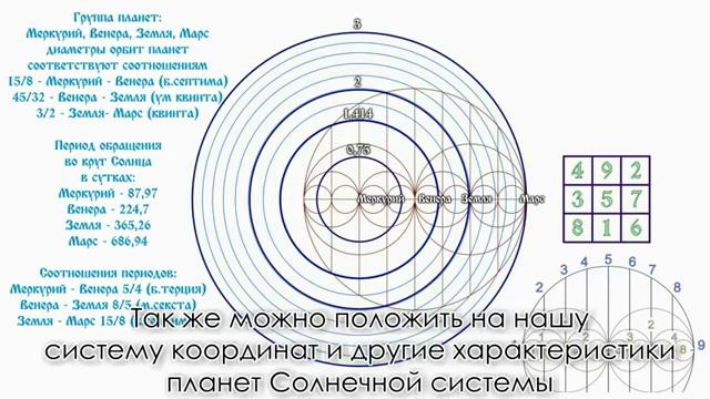 КИМАТИКА: 9 Сестёр [4/13] (2015)