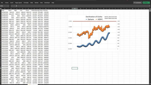 Exploring the Correlation between Planetary Declination and Stock Prices in Excel