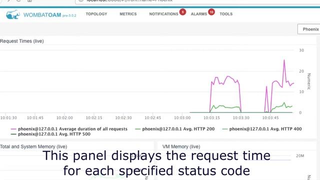 WombatOAM demo for a Phoenix Application