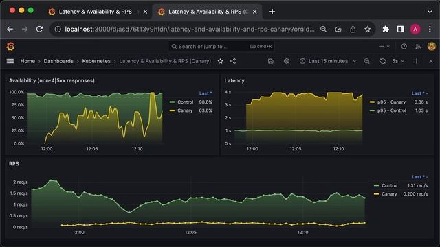 Kubernetes Canary Deployment (Manual vs Automated)