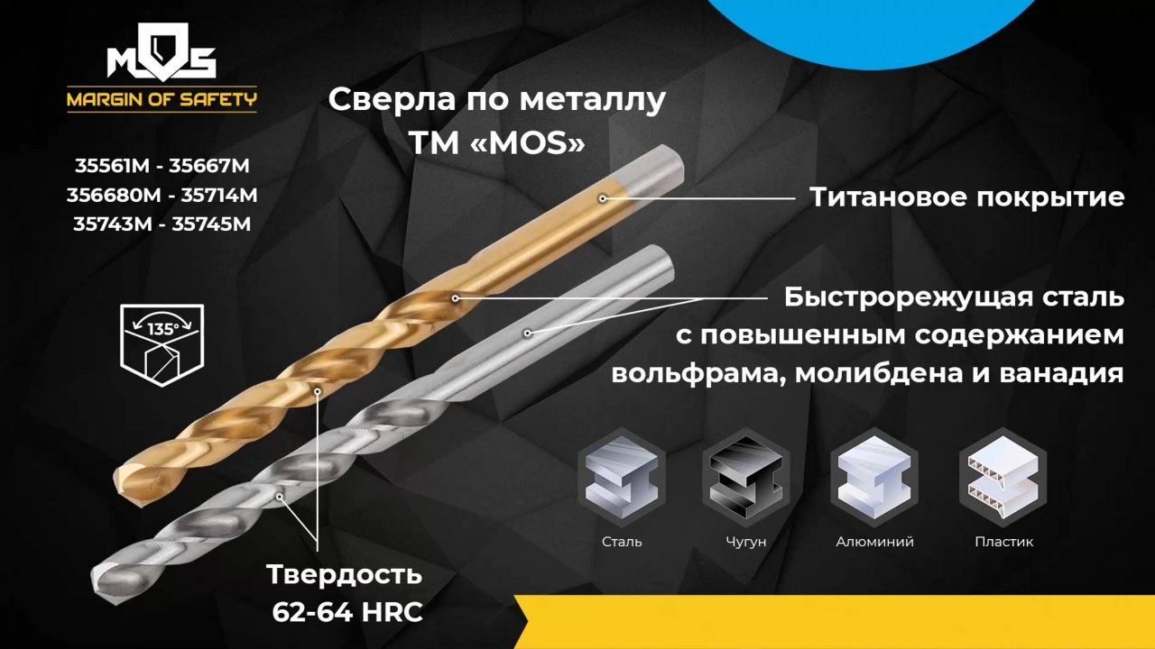Сверла по металлу МОС 35505М-35605М 35621М-35745М