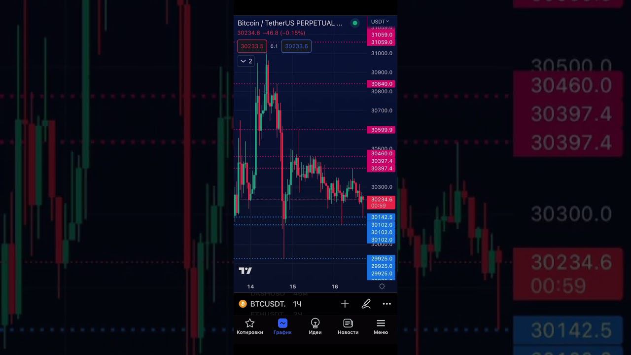 SMART ALGOLEVELS: ИНДИКАТОР ПОИСКА УРОВНЕЙ ПОДДЕРЖКИ И СОПРОТИВЛЕНИЯ ДЛЯ TRADINGVIEW!