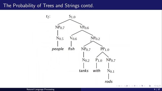 Probabilistic Context Free Grammar