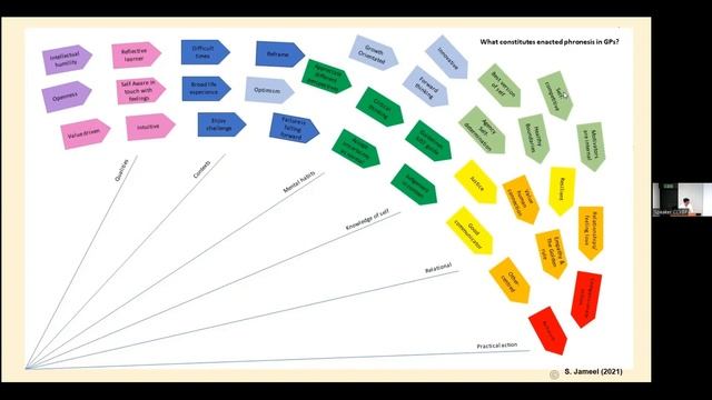 1. Phronesis and Asklepion Healing   - Sabena Jameel