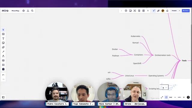 AI tools in Open Source