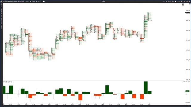 Анализ дельты и кластеров Binance