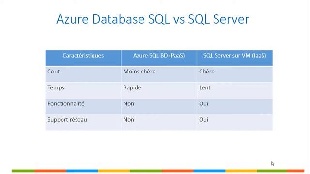 SQL Azure VS SQL Server