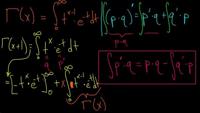 The Gamma Function: intro