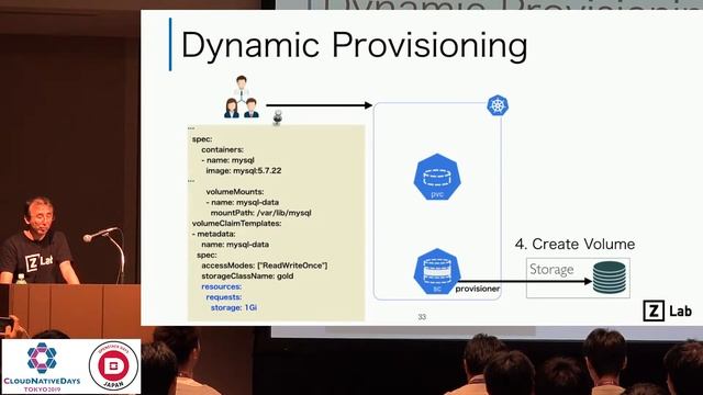 【CNDT-OSDT2019】失敗しない! Kubernetes向けストレージ選び5つのポイント by 坂下 幸徳 (Yukinori Sakashita), ゼットラボ