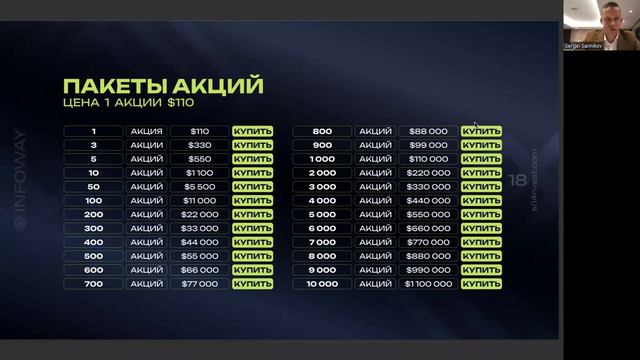 02.05.2024 Презентация компании INFOWAYMARKETING CO.L.L.C. (IWM)  СПИКЕР Сергей Санников