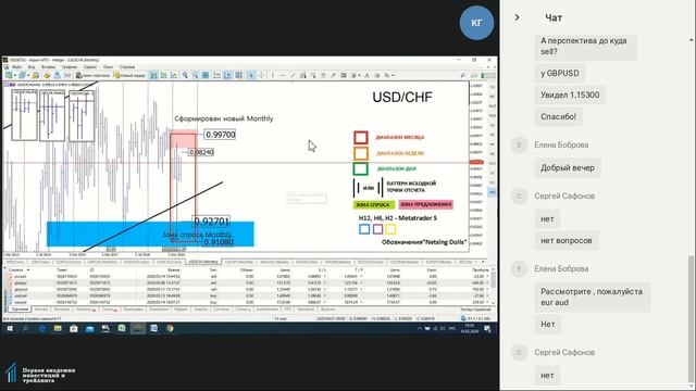 Обзор  рынка Forex №14 "Nesting dolls" - от 14 мая 2020 г. Торговый план на предстоящую неделю.