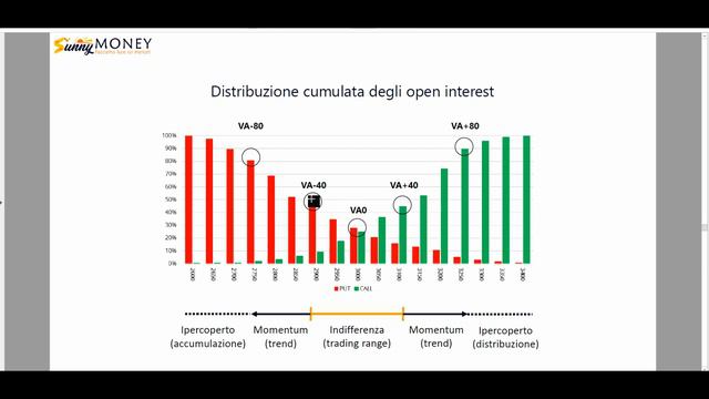 BANCA SELLA: Webinar del 24 Febbraio 2021. Leggere il mercato con il sistema del puzzle a 4 tessere