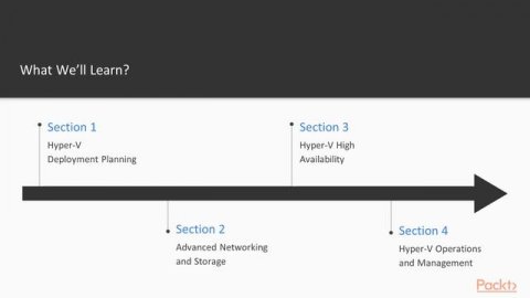 Mastering Hyper-V Windows Server 2019 : The Course Overview | packtpub.com