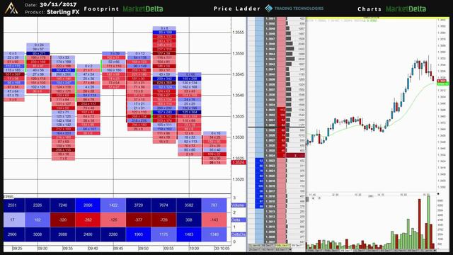 65. Drill 1A Key Auction Reversal – GBP – 30.11.17