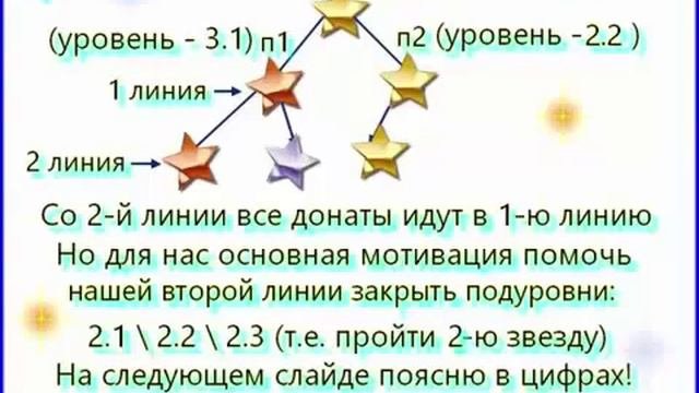 ЛИДЕРЫ О CROWDFUNDING INTERNATIONAL