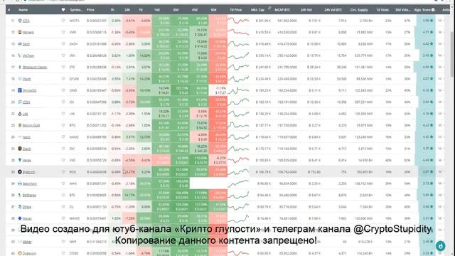 CoinCheckup.com - инструмент для поиска монеты, которая даёт х5 за сутки