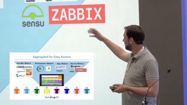 David Gildeh (Dataloop.IO) - Monitoring for DevOps & Micro-Services