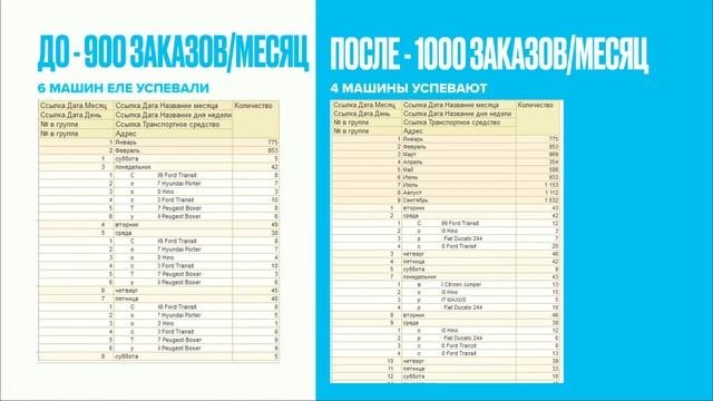 Вебинар 20.10.2020 — Яндекс Маршрутизация для малого бизнеса:  когда стоит автоматизировать доставк
