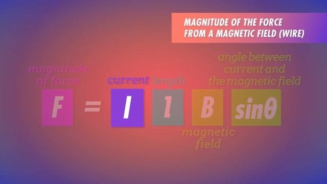 Magnetism: Crash Course Physics 32