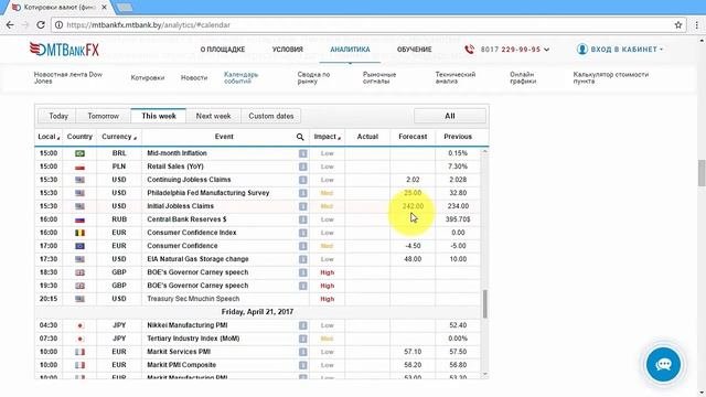 Как экономический календарь помогает застраховаться от волатильных рынков?