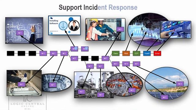 NCF-319 Cloud Security with Kubernetes