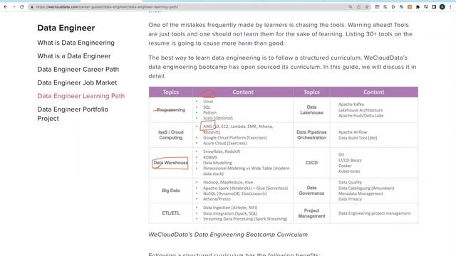 Data Engineering Career Guide 2023 I WeCloudOpen Webinar