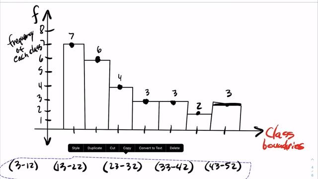 2.1.2 Midpoint, Relative Frequency, Cumulative Frequency, Frequency Histograms, & Class Boundaries