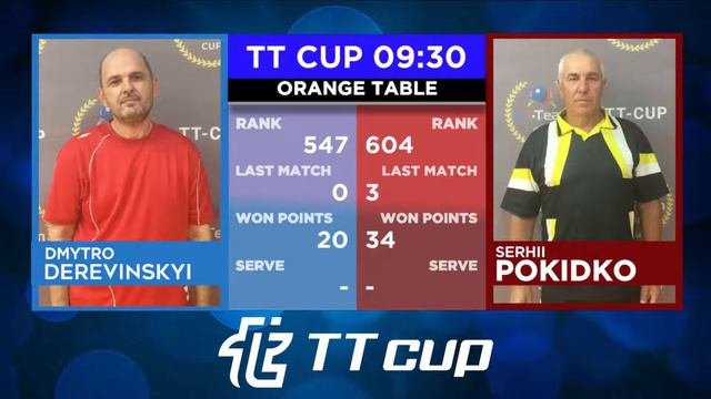 20 апреля 2021. Оранжевый зал. . TT Cup