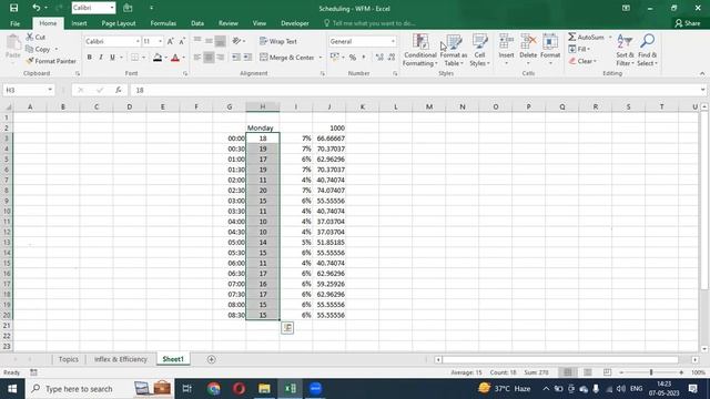 WFM Scheduling - Part 1