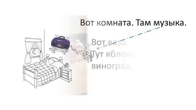 Урок 5. Повторение пройденного материала. Отрицательный ответ.