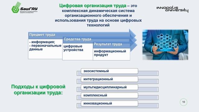14.3.3 Неделя 2 Цифровые технологии в организации отдельных этапов предпринимательской деят...