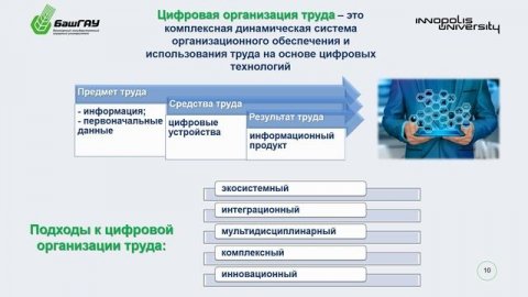 14.3.3 Неделя 2 Цифровые технологии в организации отдельных этапов предпринимательской деят...