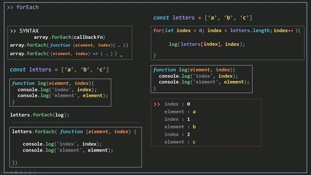 Array forEach Method in JavaScript | JavaScript Array Methods | Beginners tutorial