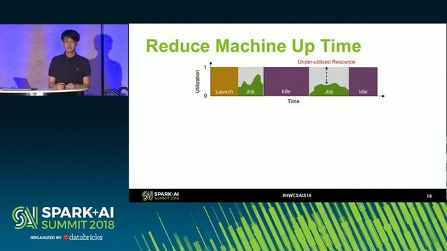 Managing Thousands of Spark Workers in Cloud Environment (Yuhao Zheng & Boduo Li)