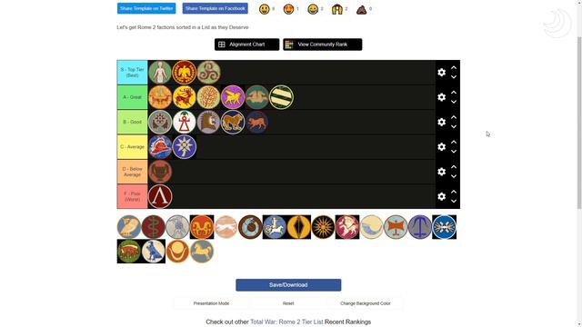 The Emperor's ULTIMATE Total War: Rome II Faction Tier List