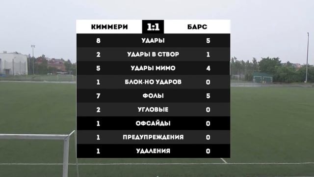 Киммери - Барс. 10 тур. Чемпионат РСО-Алания.
