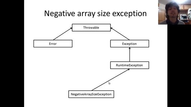 Negative Array Size Exception - Excepciones de Java