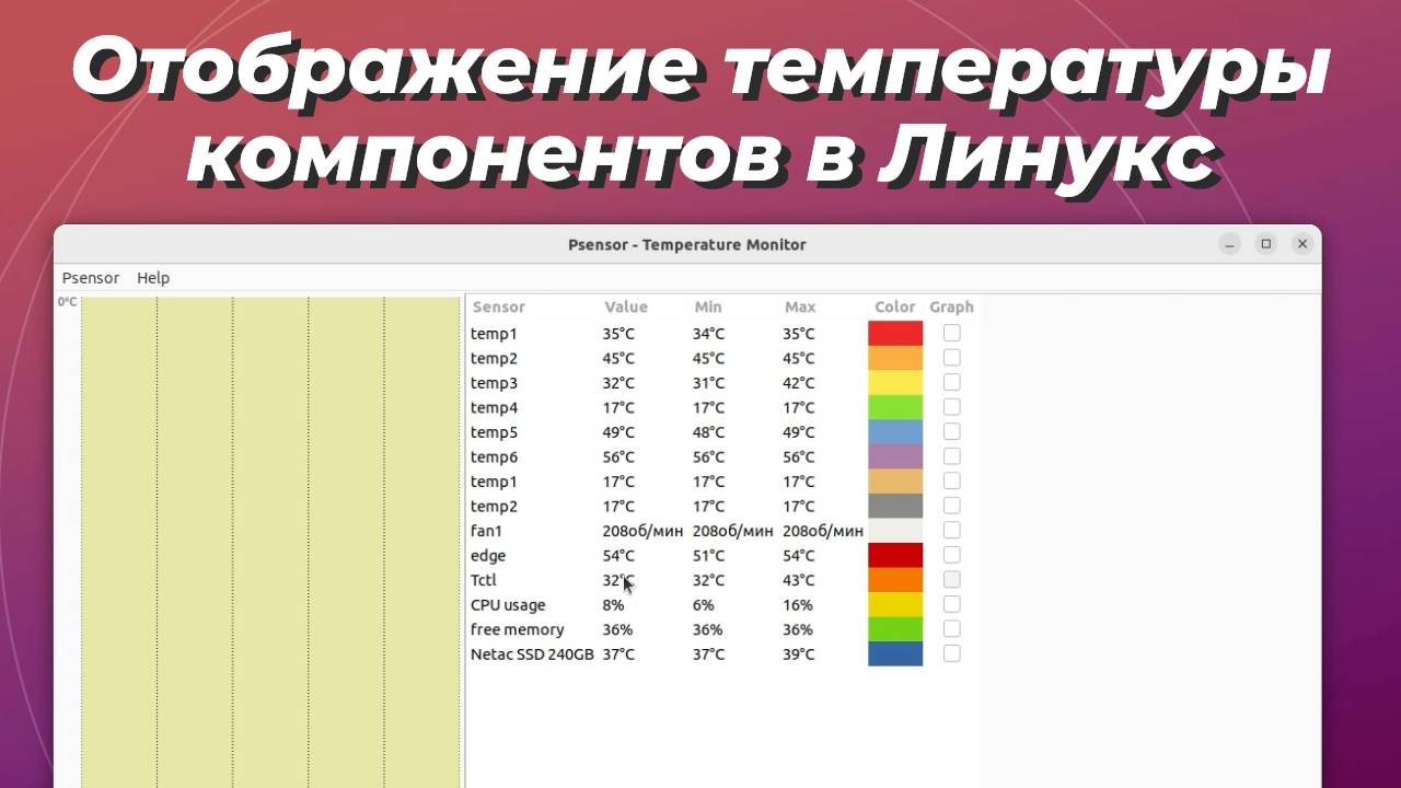 Отображение температуры компонентов в Линукс