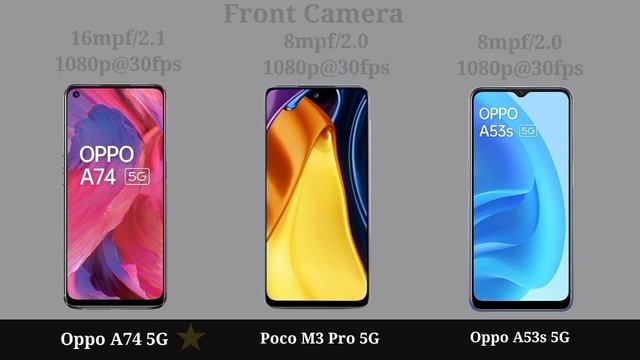 Oppo A74 5G Vs Poco M3 Pro 5G Vs Oppo A53s 5G