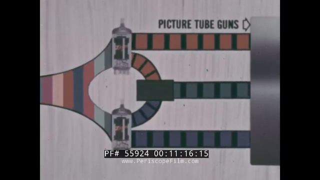 Оригинальный промо-роллик цветных телевизоров ZENITH 1960х годов. На английском.