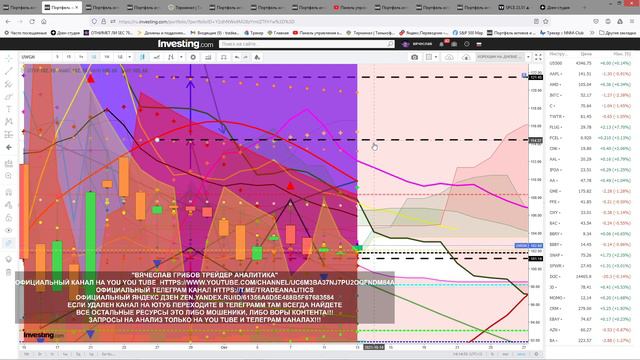 АНАЛИЗ АКЦИЙ #UWGN ПРОГНОЗ ДВИЖЕНИЯ КАЖДЫЙ ДЕНЬ STOCK ANALYSIS FORECAST OF MOVEMENT EVERY DAY