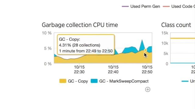 Java Virtual Machine (JVM) Menu Tutorial New Relic APM Tutorial