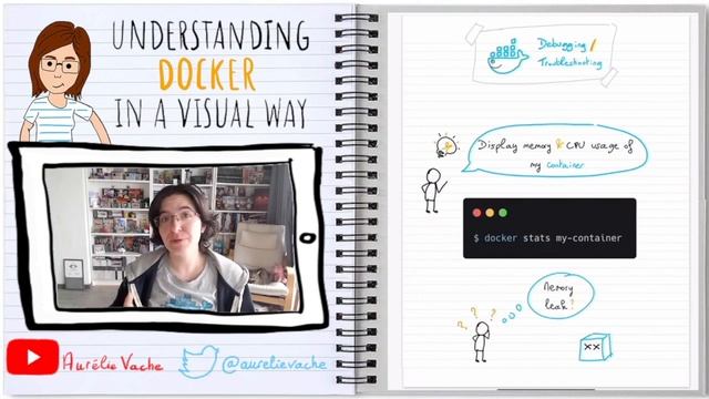 [Comprendre Docker en 2 minutes ??] Understanding Docker in a visual way - 14 - Debugging