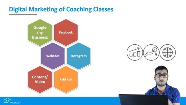 Digital Marketing Strategies for Coaching Classes to Grow?