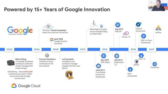 Google DevOps Event: Deploying HarperDB with Kubernetes & Anthos