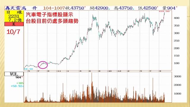 網路專屬-趨勢領航 蕭光哲10/7盤後影音分析