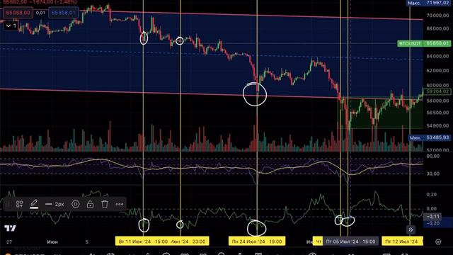 ETF на ETH - что дальше⁉️