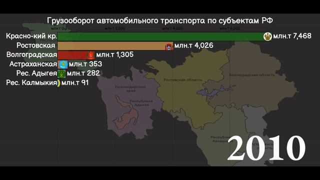 Грузооборот автомобильного транспорта. Южный федеральный округ 2000-2021 [ИНФОГРАФИКА].